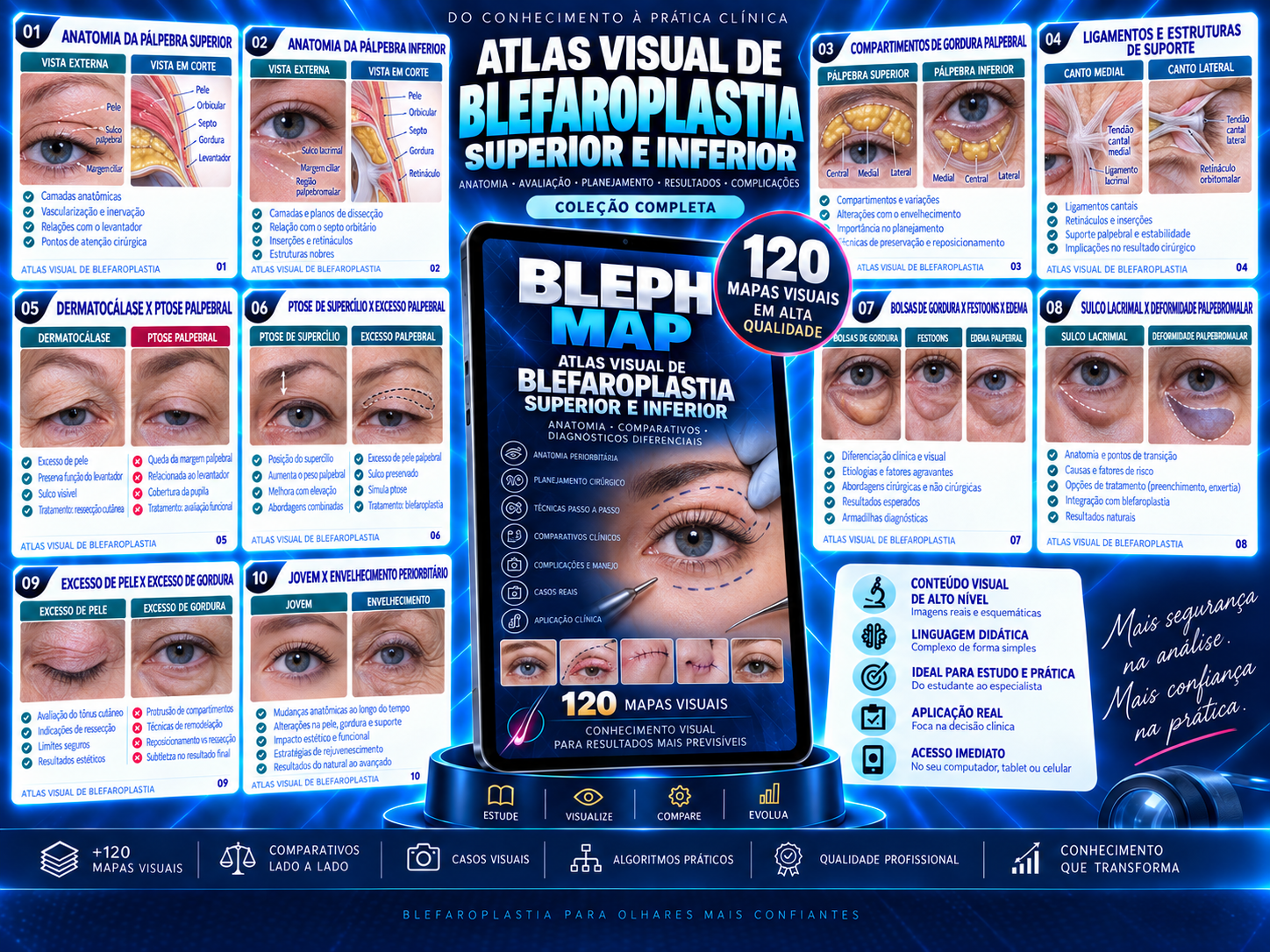 Mockup do BLEPH MAP — Atlas Visual de Blefaroplastia Superior e Inferior